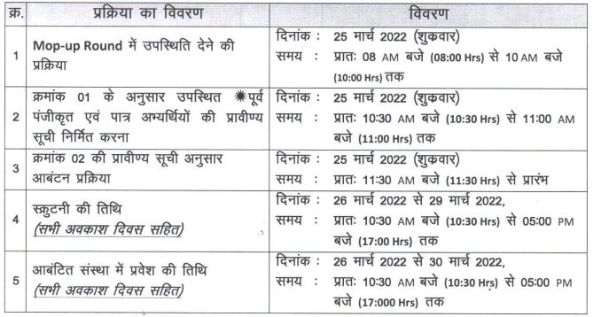 Chhattisgarh NEET PG Mop Up Round Revised Dates