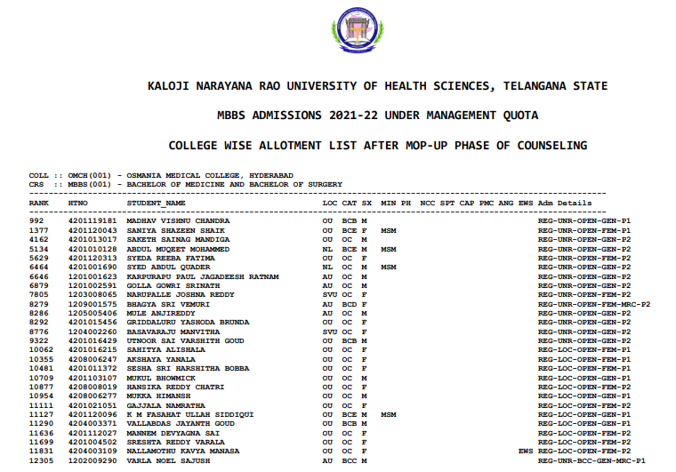 KNRUHS Allotment List for MBBS Course (Mop up Round)