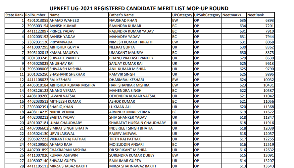 UP NEET UG 2021 Mop up round Merit list