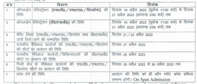 UP NEET PG Mop Up Counselling Revised Schedule