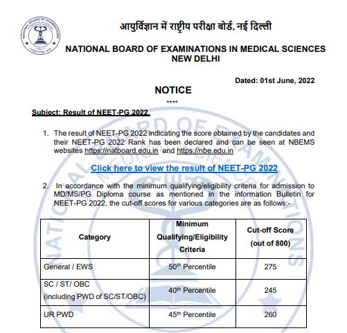 NBE NEET PG 2022 Result Announced Notice by Offical