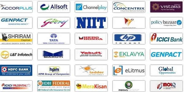 FIMT College Placement