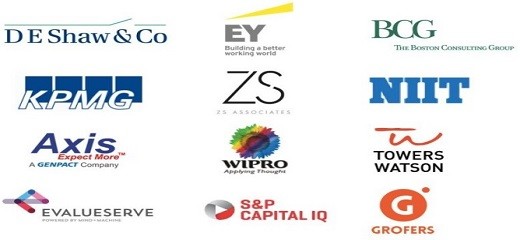 Kirori Mal College Major Recruiters