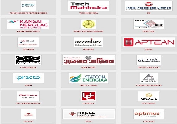 AITH Kanpur Major Recruiters