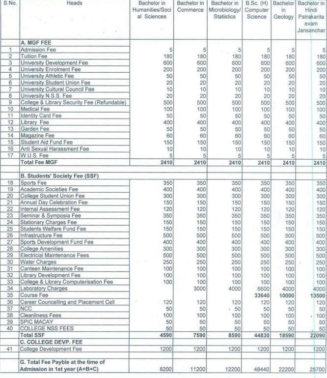 tarc college course fees