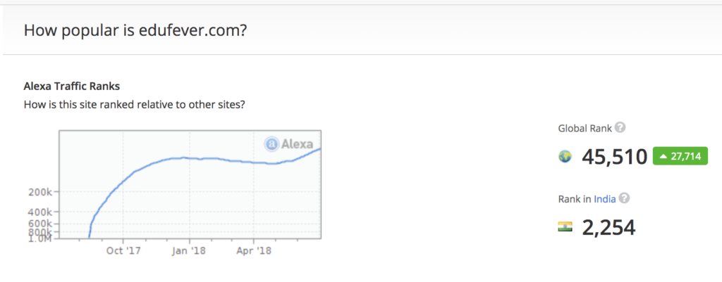 Alexa June Statics