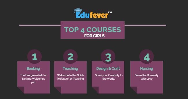 Career के लिहाज से लडकियों के लिए ये है Top 4 स्टडी फील्ड..