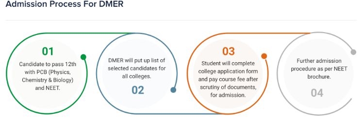 Admission Process For DMER