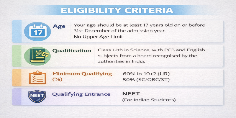 Eligibility Criteria in University of Northern Philippines