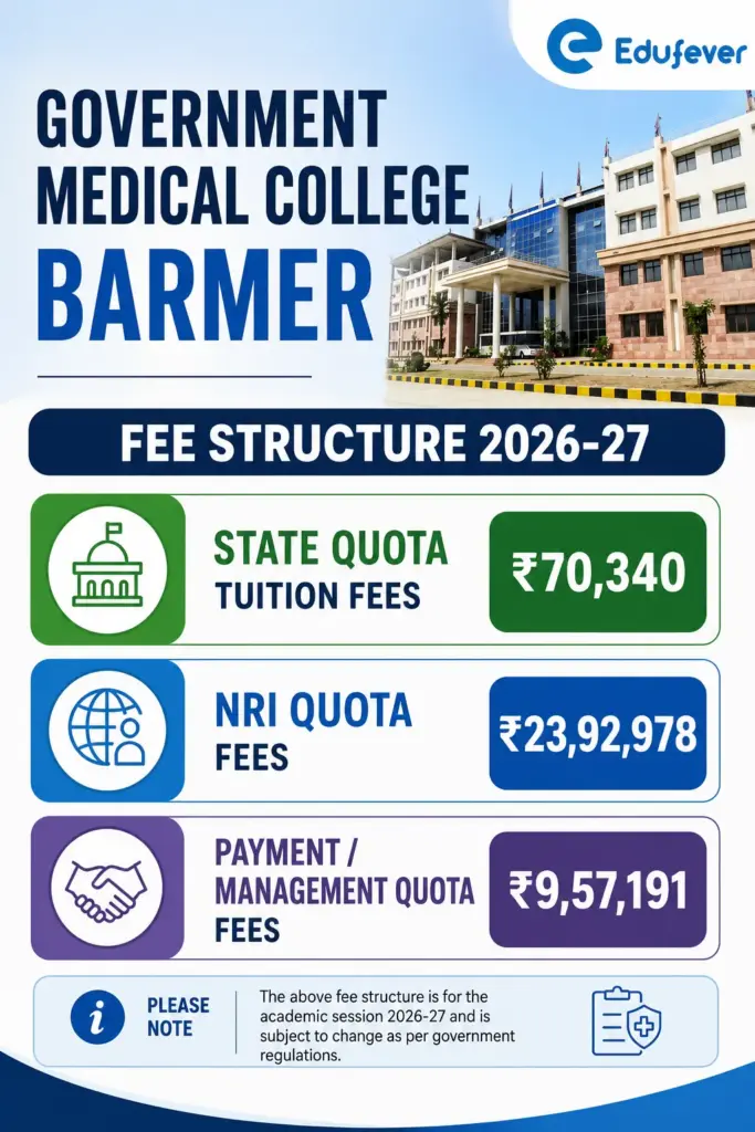 Government Medical College Barmer Fee Structure