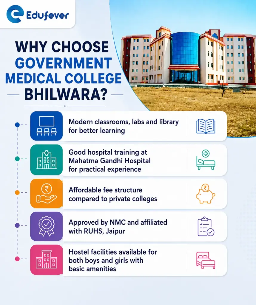 Why Choose Government Medical College Bhilwara?