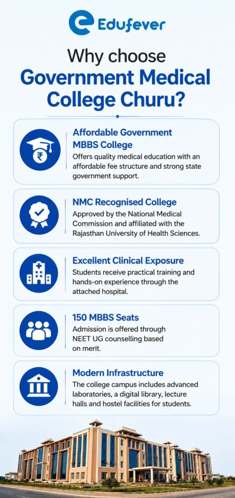 Why choose Government Medical College Churu?