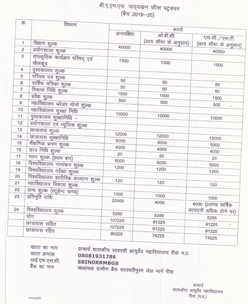 Govt Ayurvedic College Rewa 202223 Admission, Courses