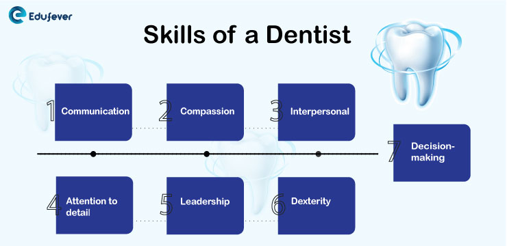 Skills of a Dentist