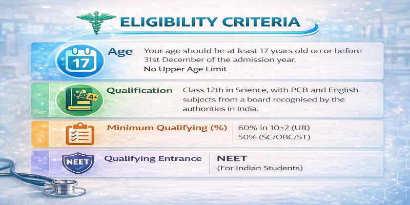 Eligibility Criteria in AMA School of Medicine Philippines