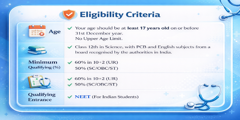 Eligibility Criteria in Baguio Central University Philippines