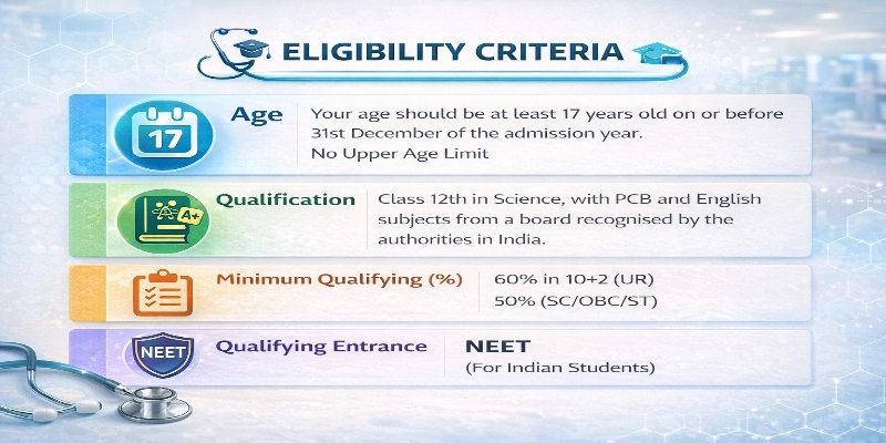 Eligibility Criteria in University of Perpetual Help Rizal