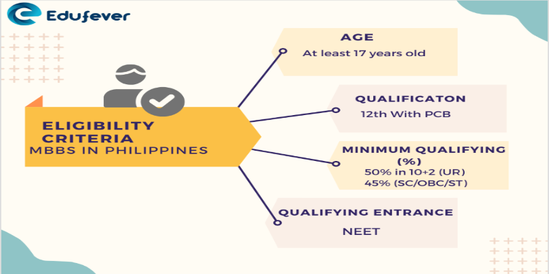 Eligibility Criteria in University of the Philippines Manila