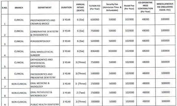 IDS Bareilly Fees