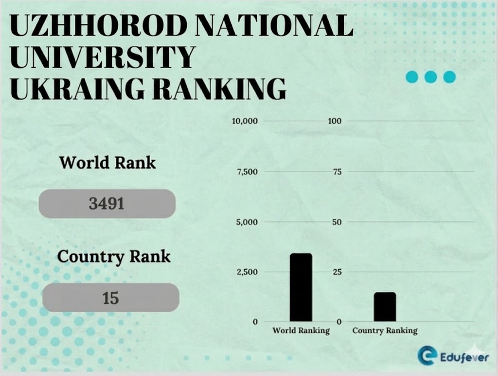 Uzhhorod National University