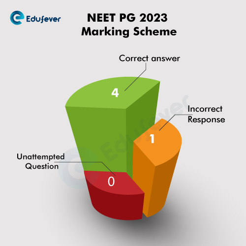 NEET-PG-2023-Marking-Scheme