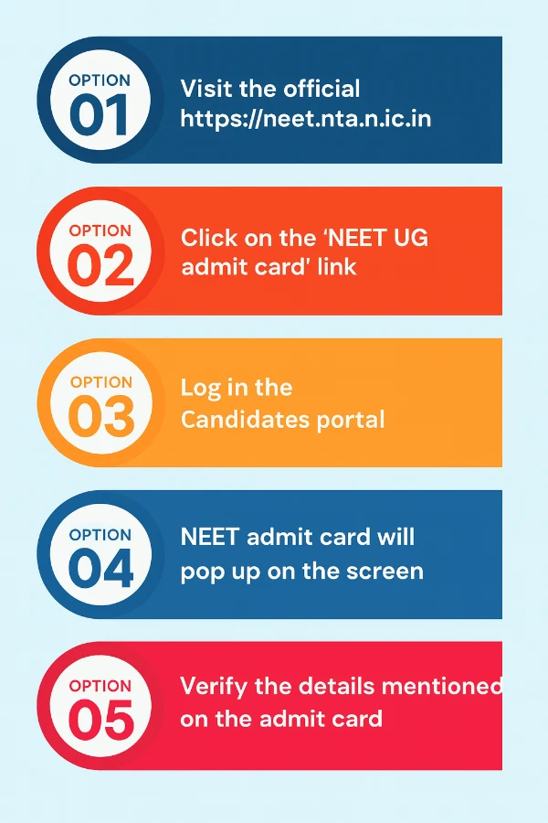 Steps to Download NEET UG Admit Card