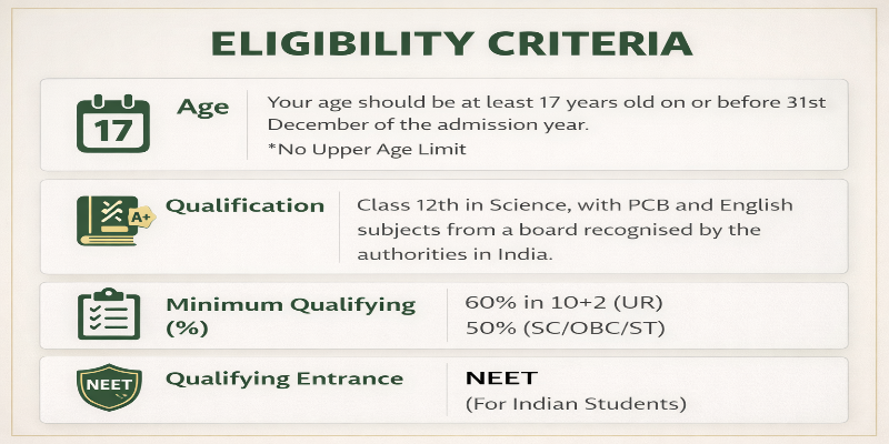 Eligibility Criteria for Emilio Aguinaldo College Manila