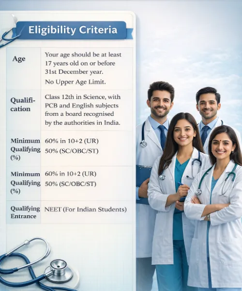 Eligibility Criteria for UV Gullas College of Medicine Philippines
