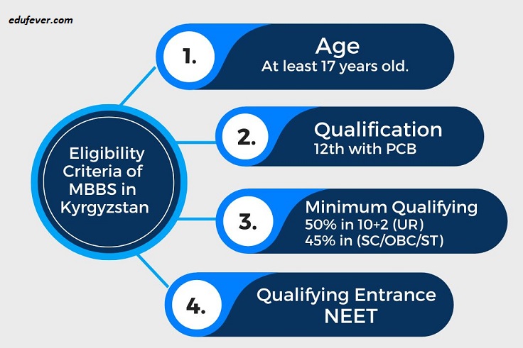 Eligibility Criteria of MBBS Kyrgyzstan