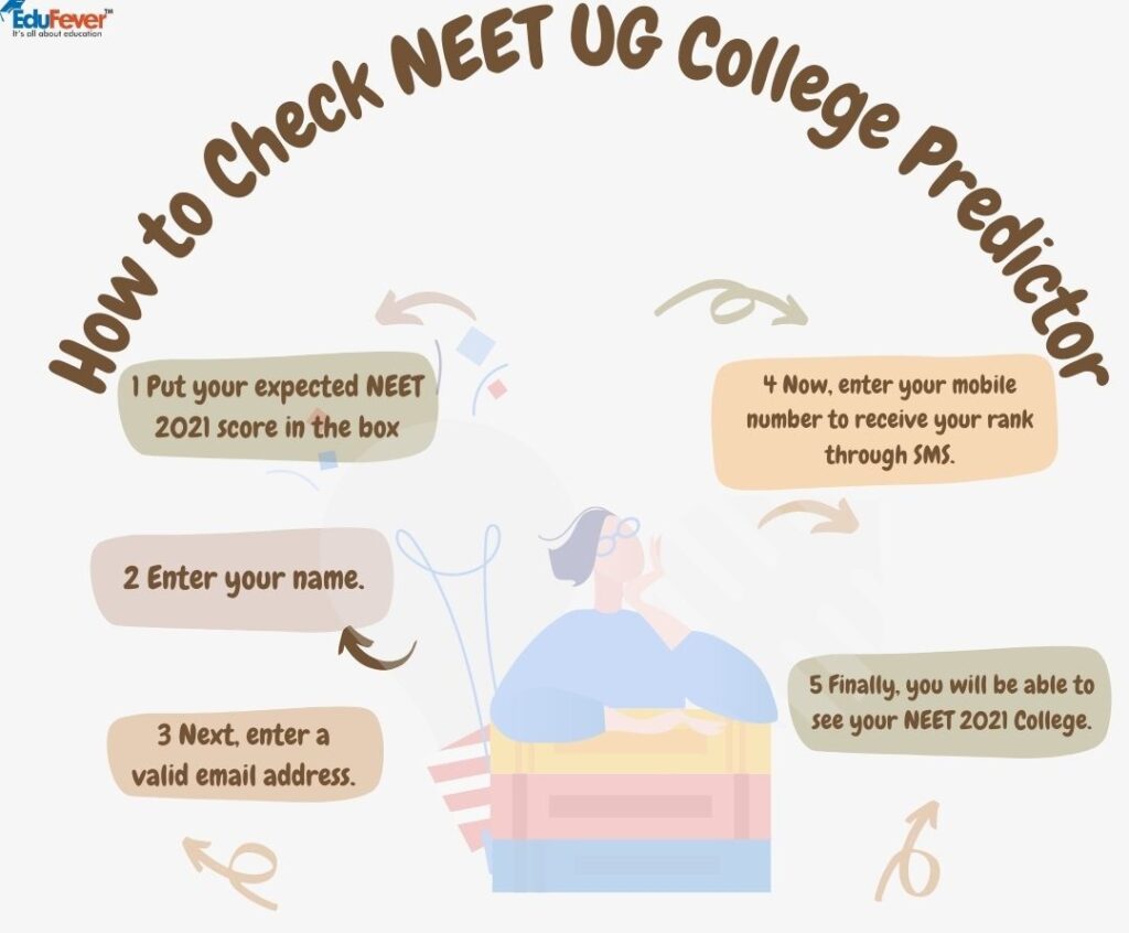 How to Use Edufever NEET UG 2021 College Predictor