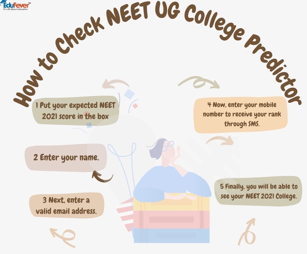 NEET UG College Predictor 2021 80+ Accuracy