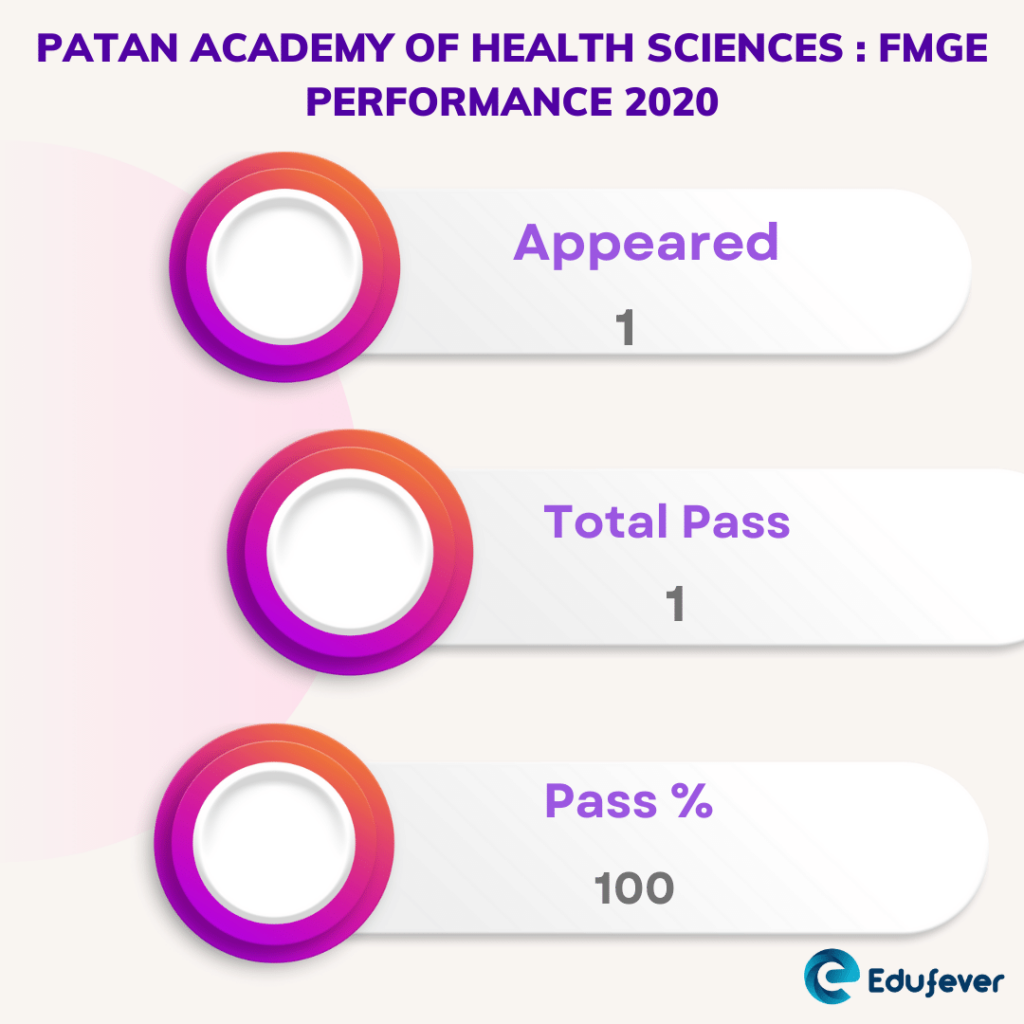 Patan Academy of Health Sciences FMGE Passing Rate