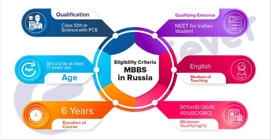 People's Friendship University Russia
