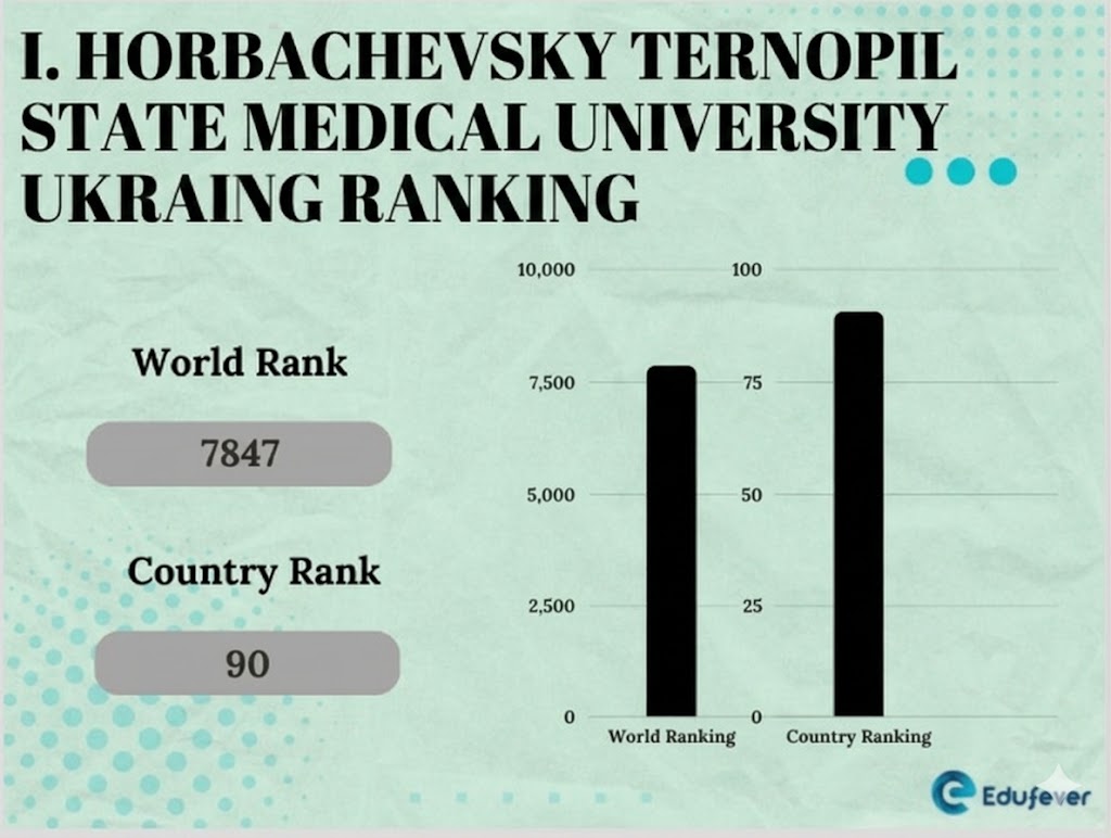 Ternopil State Medical University