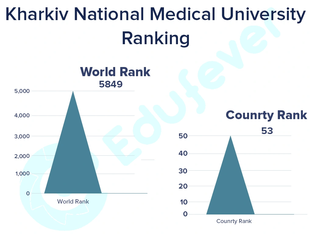 Kharkiv National Medical
