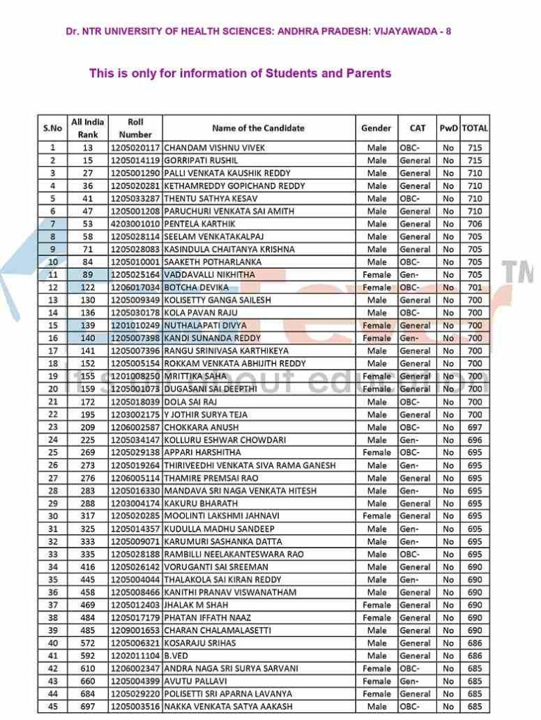 AP NEET Merit List 2023 (Out) Final Merit List, Rank List
