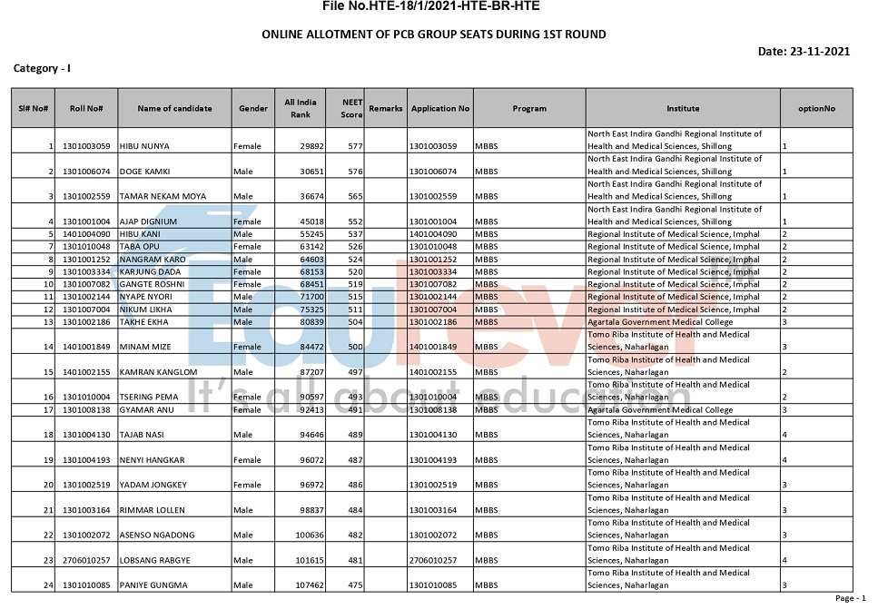 Arunachal Pradesh Cat-I Seat Allotment 2021