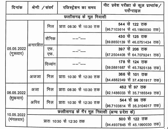 CG Ayush NEET Final Round Counselling Schedule (Out)