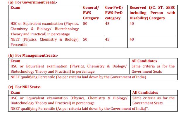 Gujarat Medical Courses Eligibility Criteria