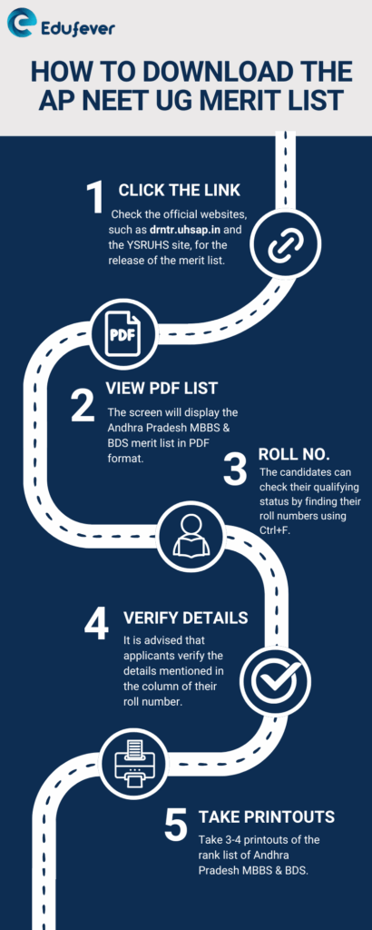 How to download AP NEET UG Merit List