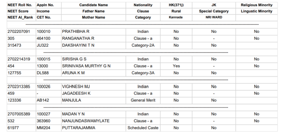 Karnataka NEET Merit List 2020