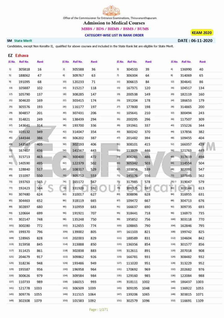 Kerala NEET Merit List
