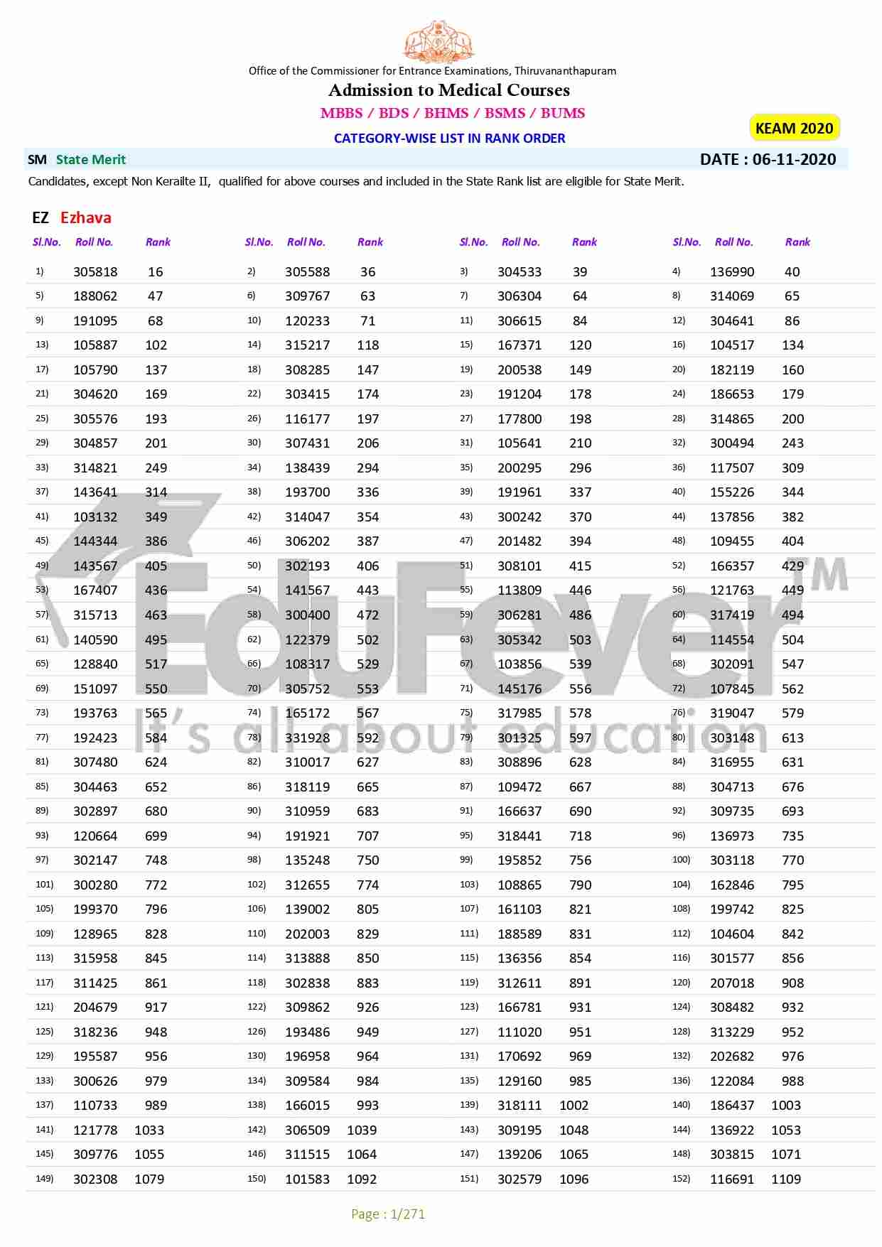 Kerala NEET Merit List 2022 Rank List (Out), Check MBBS/BDS