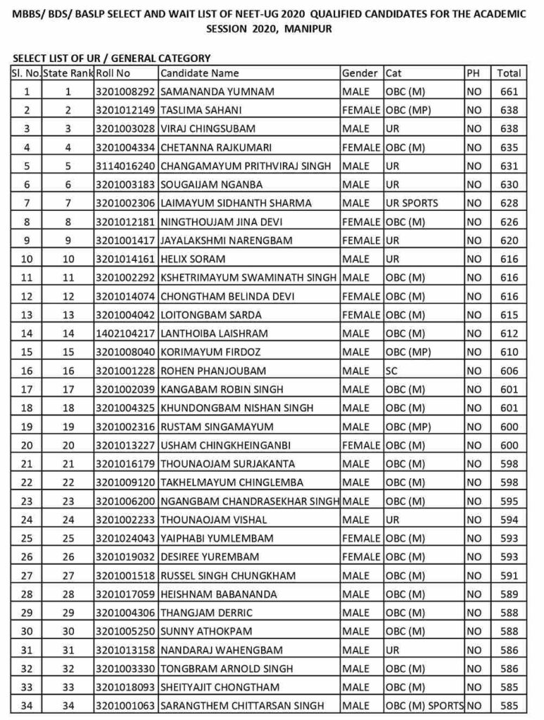 Manipur NEET Merit List 2020