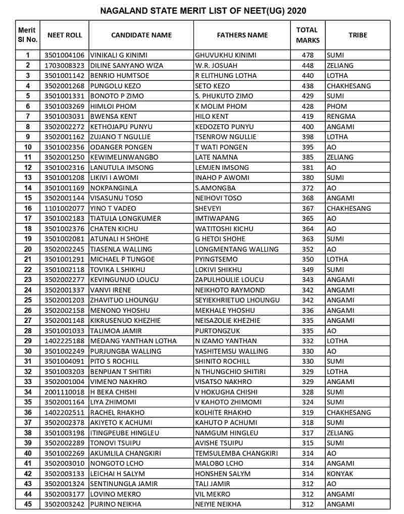 Nagaland Merit List 2020