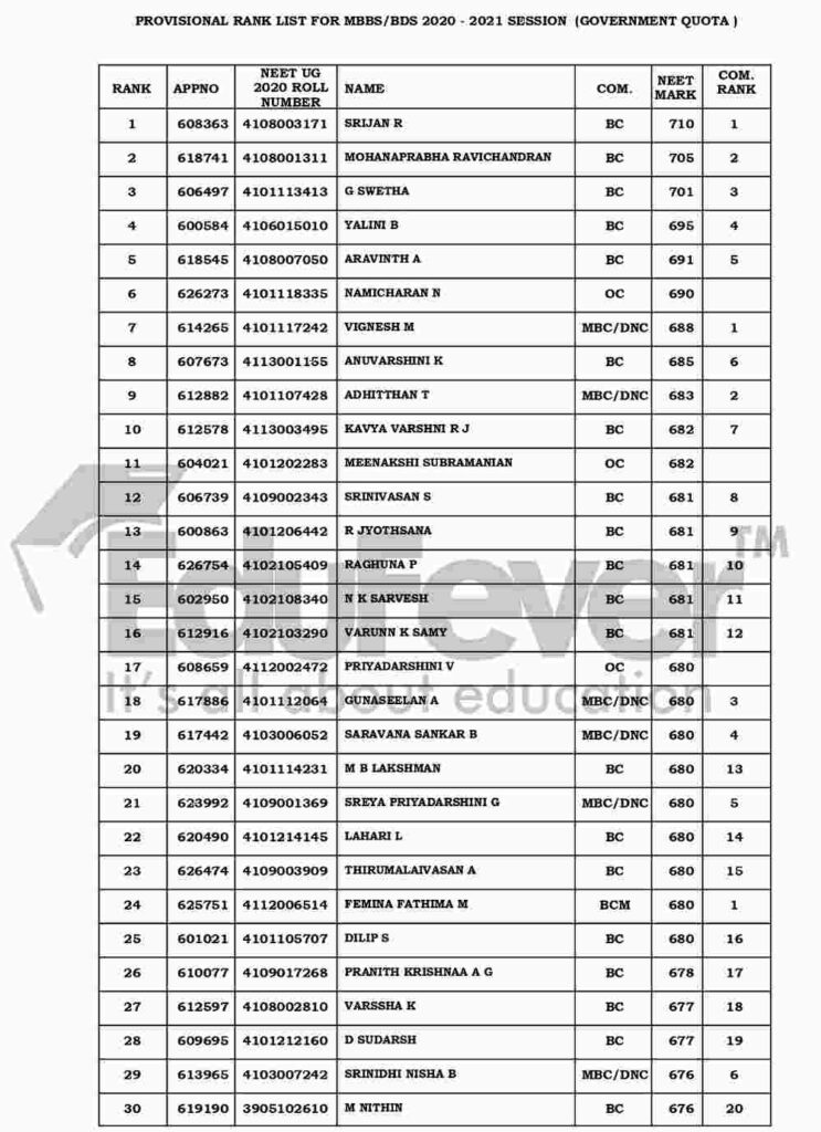 Tamil Nadu Governmnet Merit List
