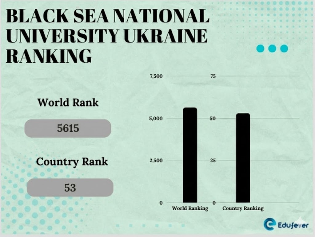 Black Sea National University Ukraine