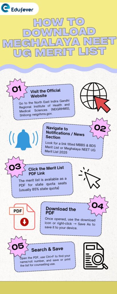 How to download Meghalaya NEET UG Merit List
