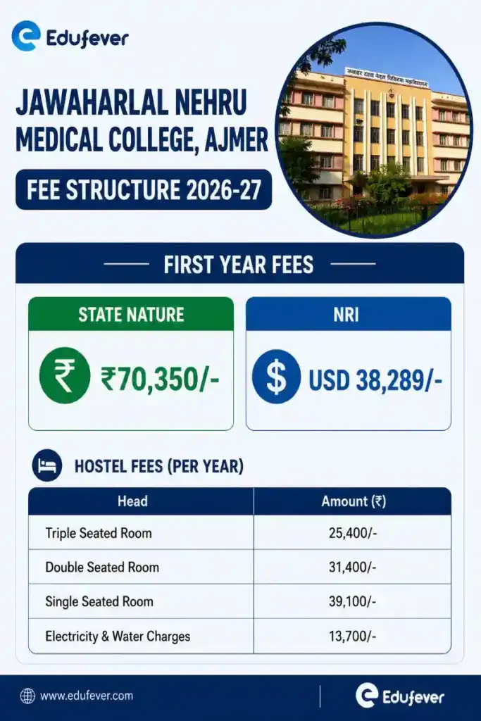 Jawaharlal Nehru Medical College Ajmer Fee Structure 2026-27