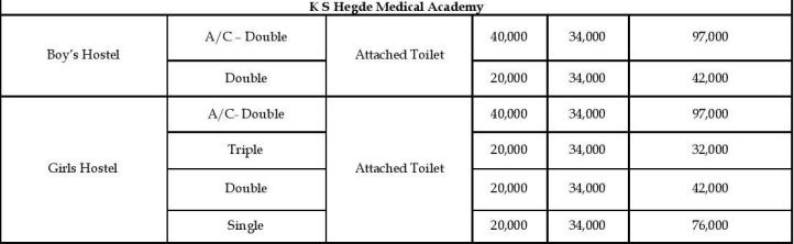 K.S Hegde Medical Academy Mangalore Hostel FEE